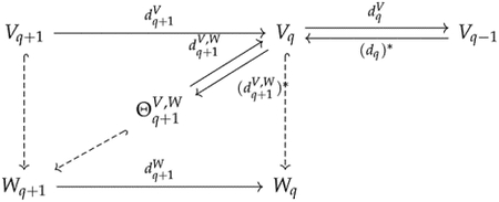 Persistent Topological Laplacians-A Survey.