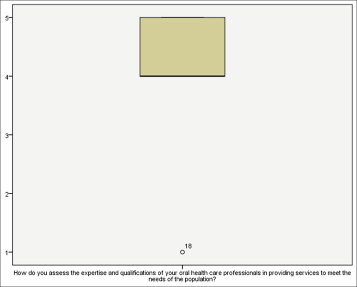 Institutional Capacity and Governance in Oral Health: Insights From Managers in Kosovo's Oral Healthcare Facilities.