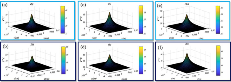 Evaluation the Efficacy of Reduced Graphene-based Nanofibers by Laser Irradiation for Tissue Engineering Application.