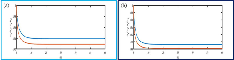 Evaluation the Efficacy of Reduced Graphene-based Nanofibers by Laser Irradiation for Tissue Engineering Application.