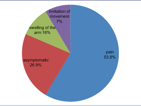 Incidentally Detected McCleery Syndrome during Handheld Breast Ultrasound.
