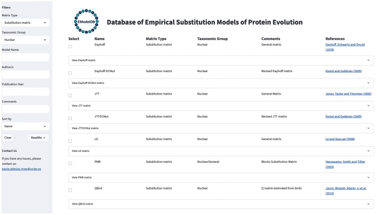 Empirical substitution models of protein evolution: database, relationships, and modeling considerations.
