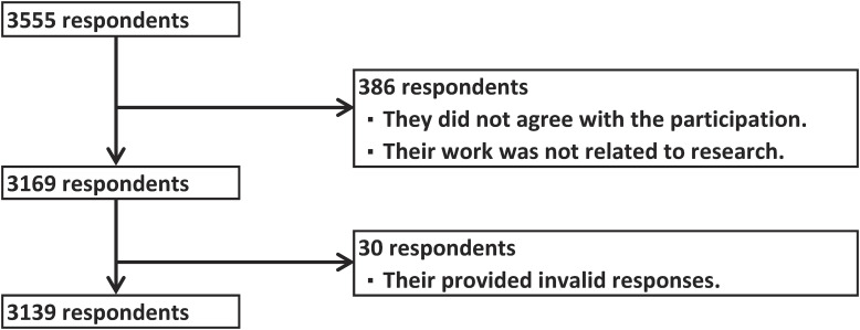Japanese medical researchers' perceptions of quantitative research evaluation metrics and their psychological well-being: a cross-sectional study.