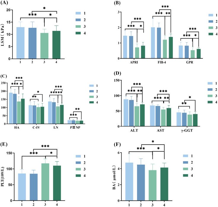 Gandouling improves Wilson's disease liver fibrosis by modulating intestinal flora: a randomized, double-blind, placebo-controlled trial.