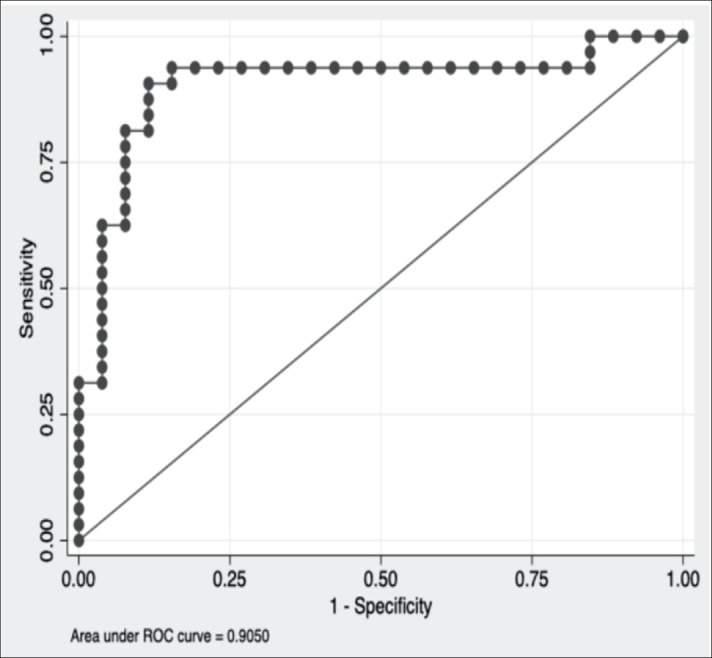 Clinical Outcomes of Out-of-Hospital Cardiac Arrest with ROSC: Insights from a Specialized Referral Center in Vietnam.