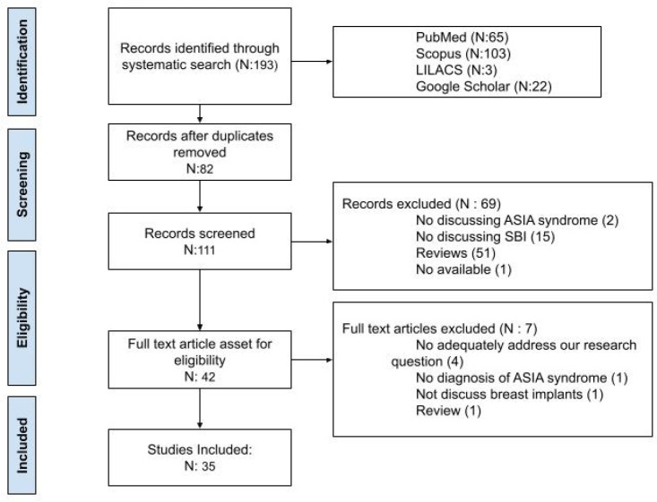 Clinical Characteristics of ASIA Syndrome in Patients with Silicone Breast Implants: A Scoping Review.