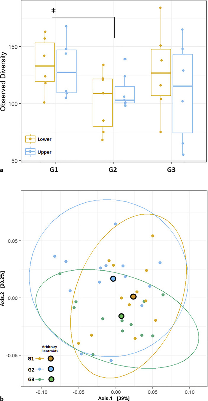 Microbiome in Early Childhood Caries: Caries Severity-Dependent Insights.