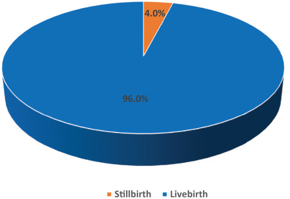 Maternal risk factors contributing to stillbirths in semi-rural Ghana: Insights from a cross-sectional study.
