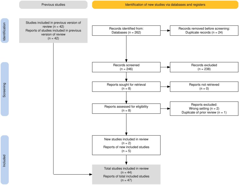 Systematically analyzing behavior change techniques used in 44 interventions to reduce unprofessional behavior between healthcare staff.