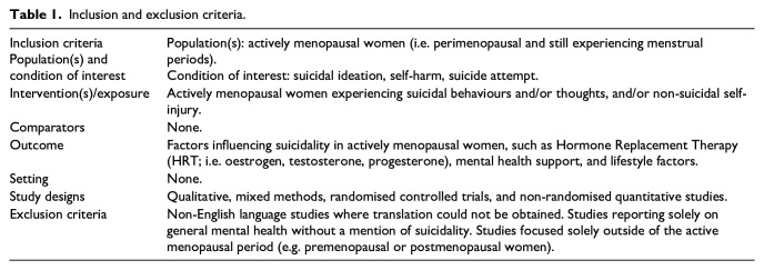 Menopause and suicide: A systematic review.