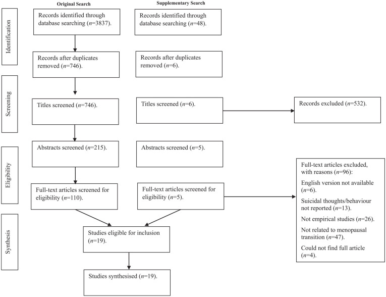Menopause and suicide: A systematic review.