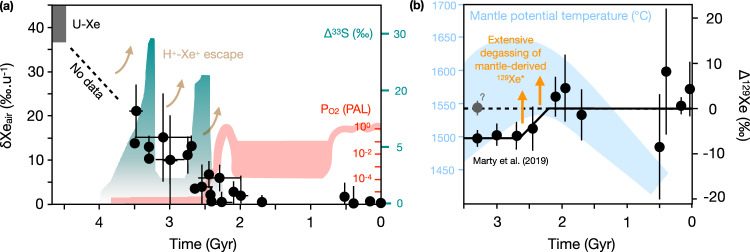 Fluid inclusions: tiny windows into global paleo-environments.
