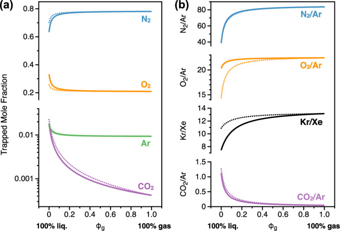 Fluid inclusions: tiny windows into global paleo-environments.