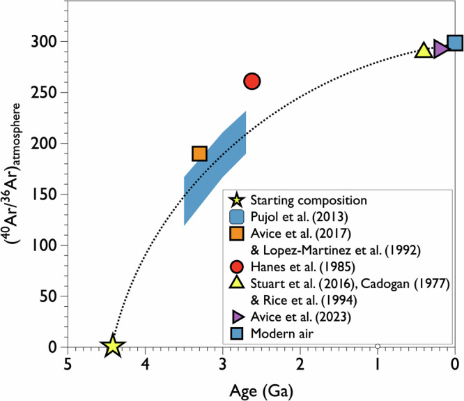 Fluid inclusions: tiny windows into global paleo-environments.