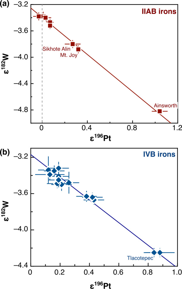 Initial Conditions of Planet Formation: Time Constraints from Small Bodies and the Lifetime of Reservoirs in the Solar Protoplanetary Disk.