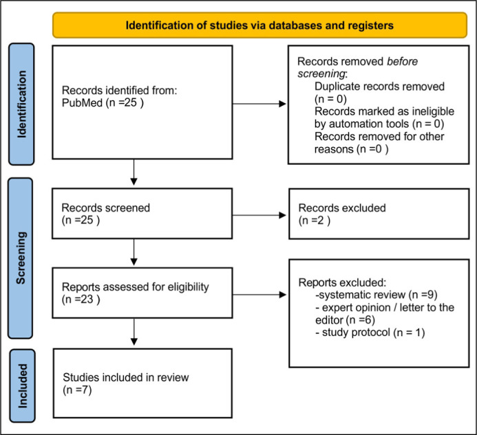 Nutritional prehabilitation in patients undergoing radical cystectomy: A systematic review for practicing urologists.