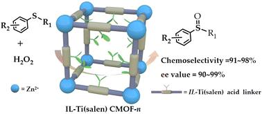 Imidazolium-based ionic liquid functionalized chiral metal–organic framework as an efficient catalyst for asymmetric catalytic sulfoxidation†