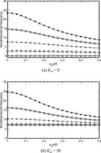 In-plane free vibration analysis of nonlocal nanorings embedded in elastic medium