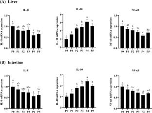 Effects of dietary pomegranate peel polyphenols on antioxidant capacity, immunity, lipid metabolism, and hepatointestinal health for golden pompano (Trachinotus ovatus)