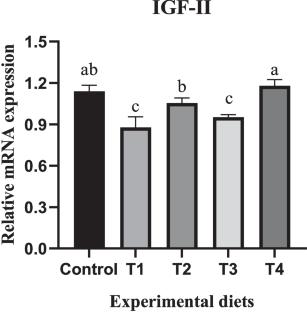 Effects of diets formulated with different combinations of novel feed ingredients on growth performance, apparent digestibility, digestive enzymes and gene expression activities of Pacific white shrimp, Penaeus vannamei