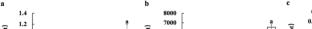 Impact of flow velocity on growth performance, muscle texture, and nutritional composition in seabass (Lateolabrax maculatus)
