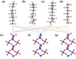Atomic structures and electronic properties of different contact surfaces for CxFy–SiO2 triboelectric nanogenerator based on first-principles investigations