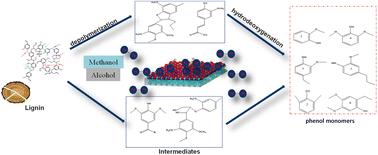Application of perovskite type oxide LaxCe1−xcoo3 in lignin depolymerization and mono-phenol preparation