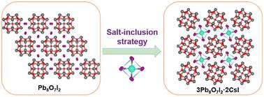 3Pb8O7I2·2CsI: the salt-inclusion strategy enriches the structural chemistry in lead oxyhalides†