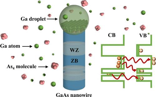 Crystal Phase Control of Self-Catalyzed GaAs Nanowires on Native Oxide Si Substrates by the V/III Flux Ratio