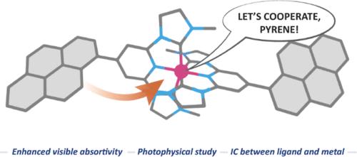 Rationalizing Photophysics of Co(III) Complexes with Pendant Pyrene Moieties