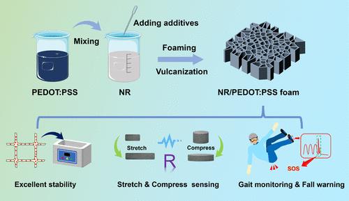 Mechanically Robust and Ultrasensitive Natural Rubber/PEDOT:PSS Foam for Piezoresistive Sensors and Motion Monitoring