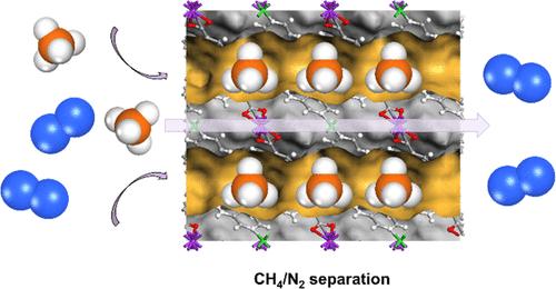 Pore Chemical Modification of Bimetallic Coordination Networks for Coal-Bed Methane Purification under Humid Conditions