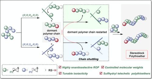 Chain Shuttling Enantioselective Polymerization: An Effective Strategy for Synthesizing Stereoblock Polythioethers