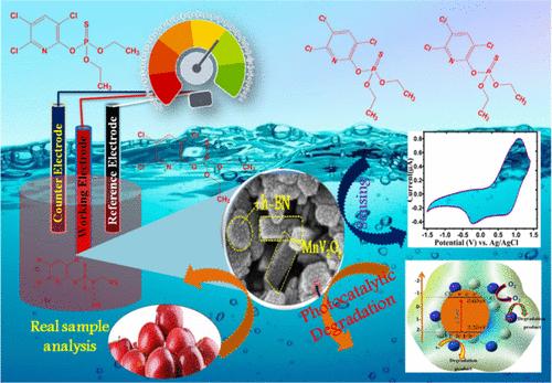 Optimization of MnV2O6 and (h-BN) as Water Treatment Hybrid Nanocomposite: A Concise Study of Supra-Interaction-Mediated Electrochemical Sensing and Photodegradation of Chlorpyrifos Contaminant