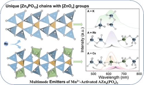 Mn–Mn Dimers Induced Multimode Emitters in Mn2+-Activated AZn4(PO4)3 (A = K, Rb, and Cs) with Unique [Zn4PO12] Chains and [ZnOn] Groups