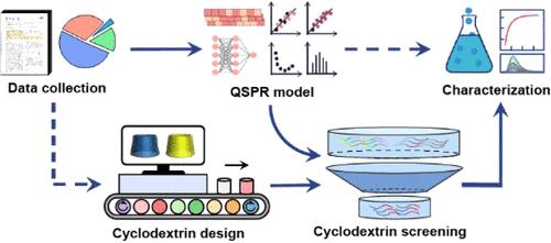 Screening Cyclodextrin Complexes for Bisphenols with High Binding Performance Based on the Data-Driven Model