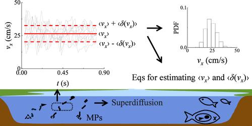 Continuous Near-Bed Movements of Microplastics in Open Channel Flows: Statistical Analysis