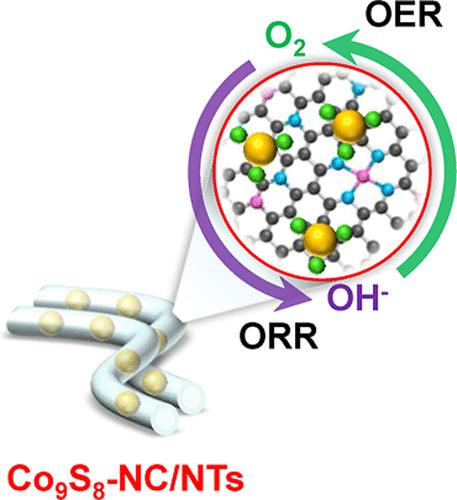 Electrocatalysts of Co9S8 Nanoparticles on Functionalized Carbon Nanotubes for Applications as Rechargeable Zinc-Air Batteries