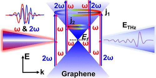 Coherent Photocurrent Injection through Quantum Interference between Stimulated Electronic Raman Scattering and Single-Photon Absorption in Intrinsic Graphene
