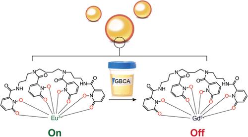 Gold Nanoparticle-Enabled Fluorescence Sensing of Gadolinium-Based Contrast Agents in Urine