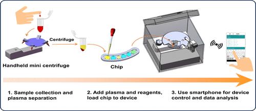Magnetofluidic-Assisted Portable Automated Microfluidic Devices for Protein Detection