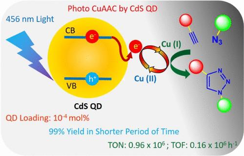 Visible Light-Driven Quantum Dot and Copper Photocatalysis for Room Temperature Azide–Alkyne Cycloaddition