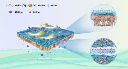 Ordered Interfacial Water Generated at Poly(ionic liquid) Membrane Surface Imparts Ultrafast Water Transport and Superoleophobicity