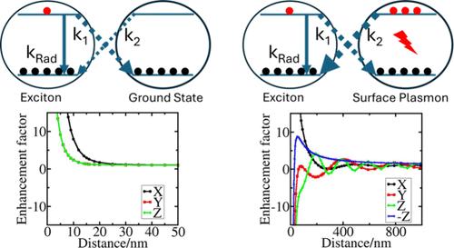 Coupling and Energy Transfer between an Exciton in a Semiconductor Quantum Dot and a Surface Plasmon in a Metal Nanoparticle