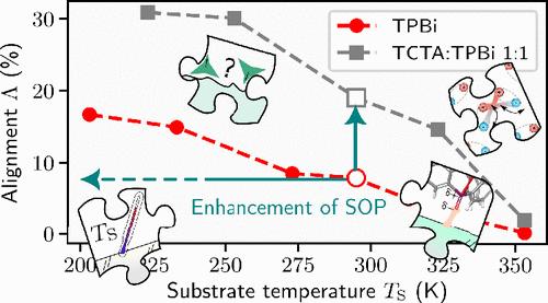 Enhancement of Spontaneous Orientation Polarization in Glassy Organic Semiconductor Mixtures