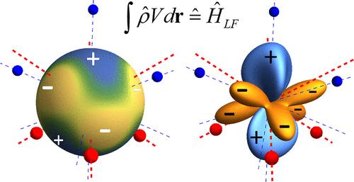 Relation between Electrostatic Charge Density and Spin Hamiltonian Models of Ligand Field in Lanthanide Complexes