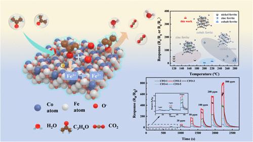 Stoichiometric-Induced Cationic Inversion of Cobalt Ferrite for High-Sensitivity Acetone Gas Sensor and Mechanistic Insight