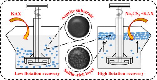 Sodium Trithiocarbonate as a Promising Sulfidizing Agent for Efficient and Green Recovery of Azurite: Flotation Properties and Interaction Mechanism
