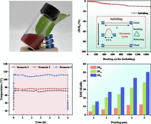 Copper Conductive Ink-Based Pearl Biomimetic Structure for Personal Thermal Management Fabrics