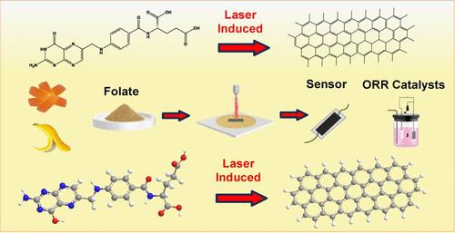 Direct Conversion of Folate from Orange Peel into Laser-Induced Graphene and Its Multifunctional Applications